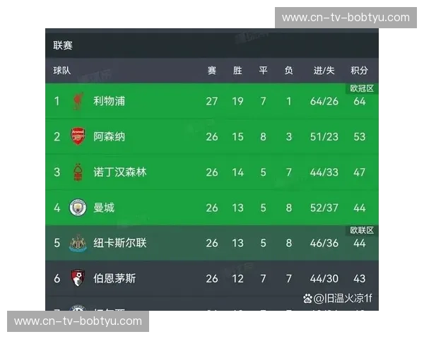 英超积分榜：每一分都写入历史